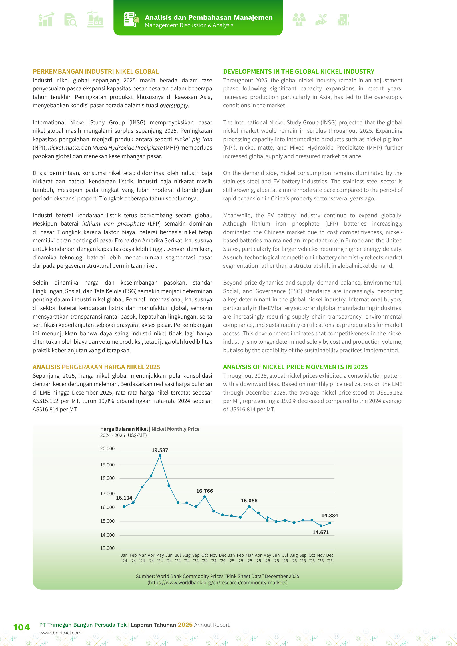 LME nickel price by month, Jan 2024–Dec 2025 — the downward drift to ~US$14,884/MT.